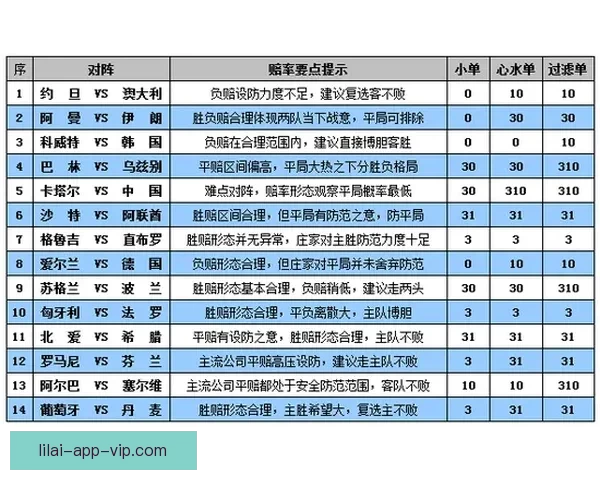 深度解析世界杯在线竞猜盘口变化规律与实战投注技巧完整指南 深度解析世界杯在线竞猜盘口变化规律与实战投注技巧完整指南
