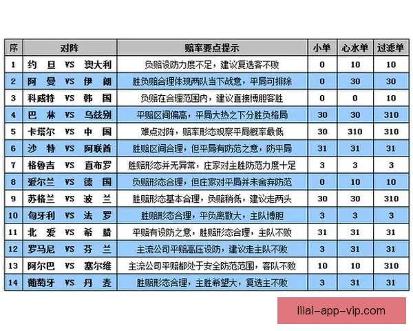 世界杯竞猜盘口深度解析与投注技巧趋势全方位指南