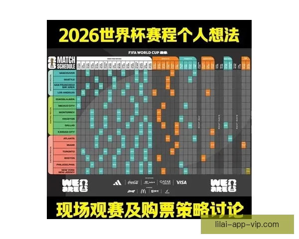 2026世界杯夺冠热门球队实力分析与赛程前瞻全面解读