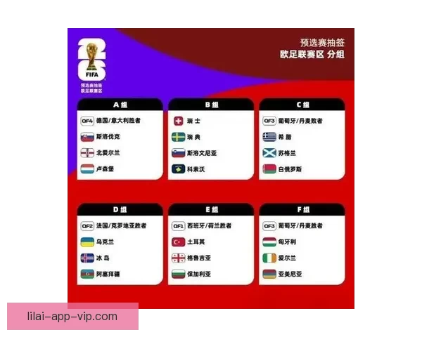 2026世界杯夺冠热门球队实力分析与赛程前瞻全面解读