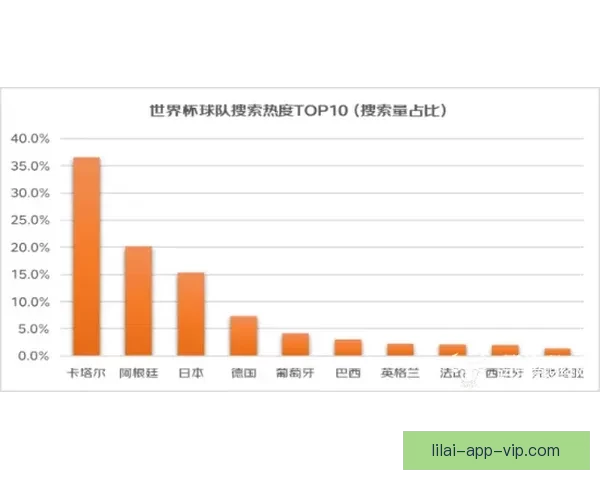 美加墨世界杯买球热潮分析：投注趋势与市场前景解读