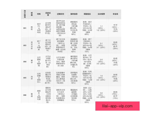 世界杯竞猜赔率分析与推荐助你精准预测精彩赛事结果